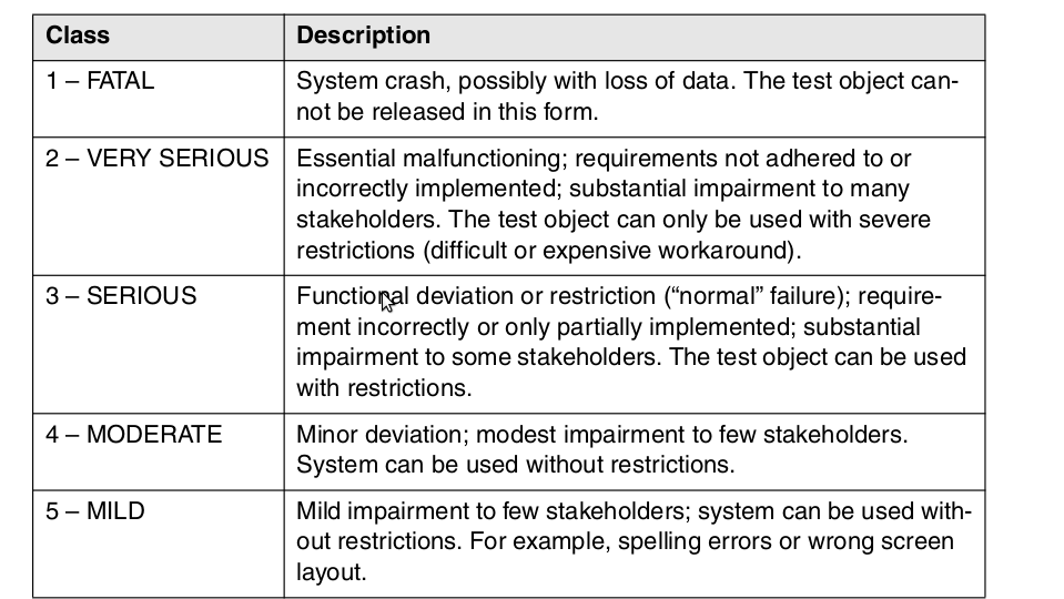 Software Quality Engineering & SW Metrics