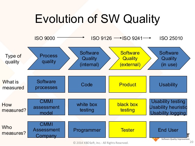 software-quality-evolution.