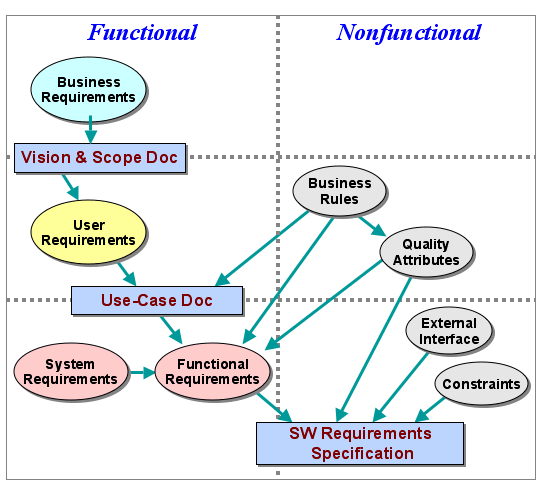 software quality requirements 